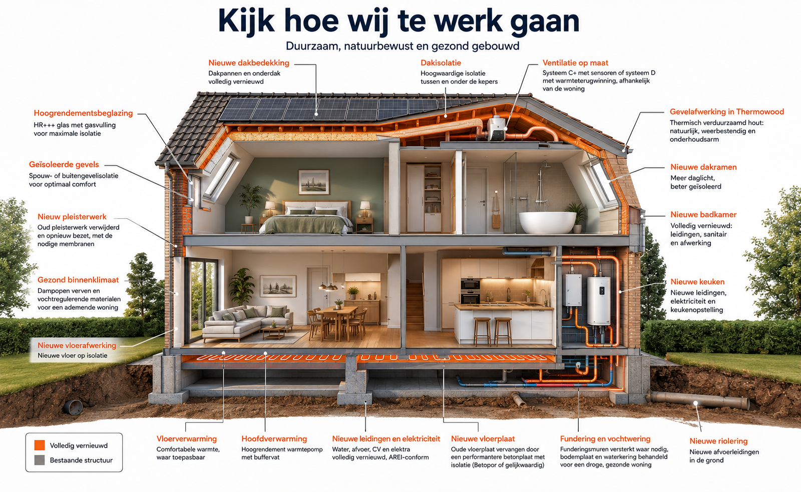 Doorsnede van een 200k-renovatie